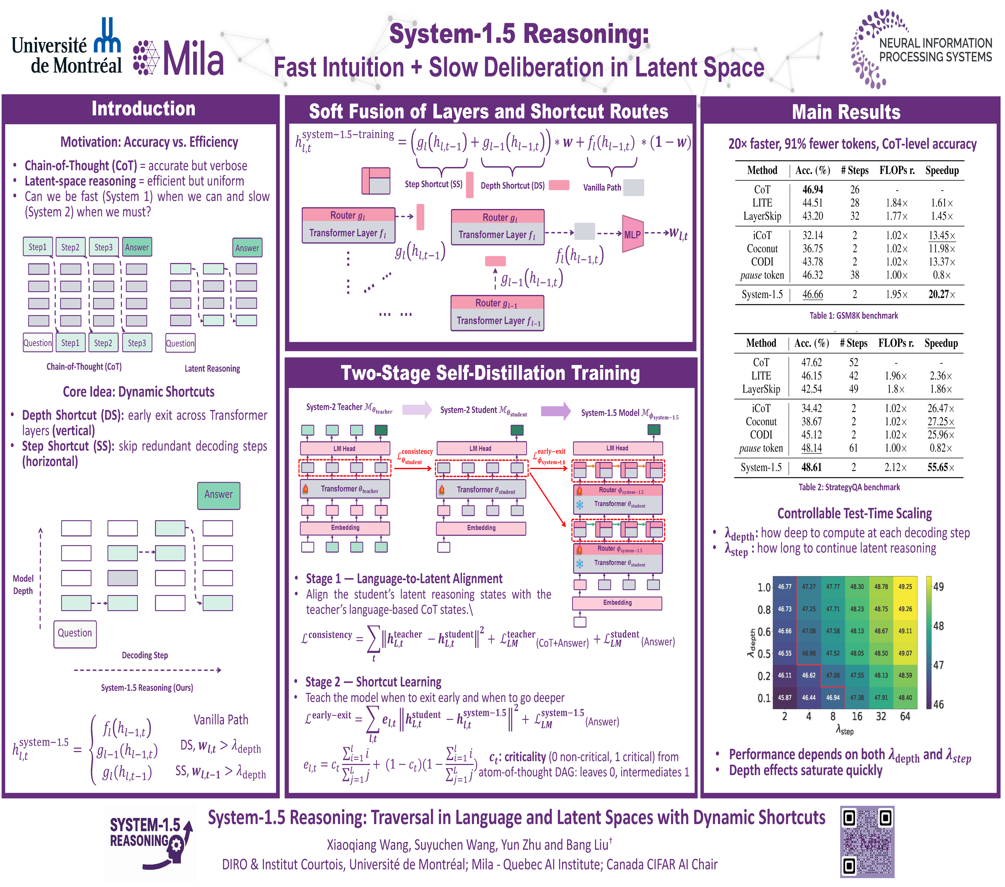 NeurIPS Poster System-1.5 Reasoning: Traversal in Language and